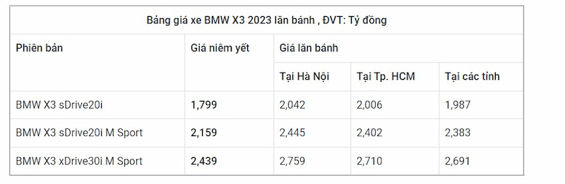 BMW X3 2023 giá bán bao nhiêu