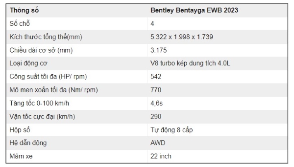Thông số kỹ thuật Bentley Bentayga EWB 2023 