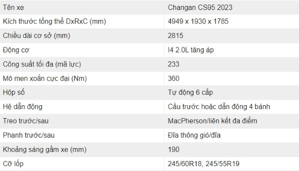 Thông số kỹ thuật Changan CS95 2023