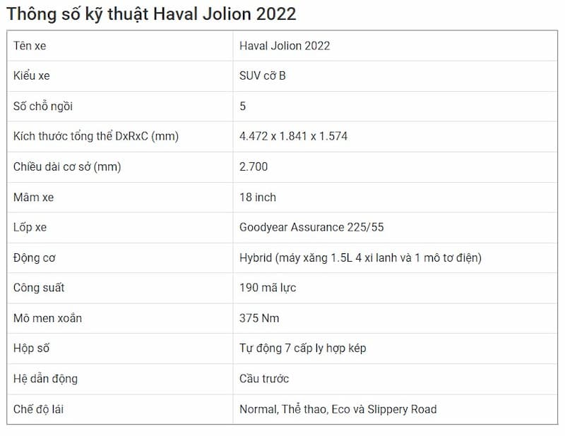 Nội-ngoại thất của Haval Jolion 2022 