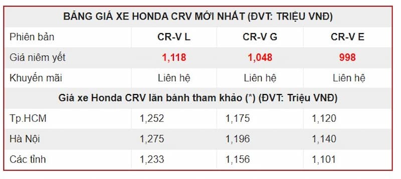 Honda CR-V giá lăn bánh bao nhiêu?
