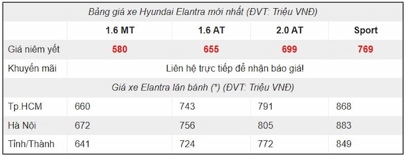 Hyundai Elantra 2023 giá lăn bánh bao nhiêu?