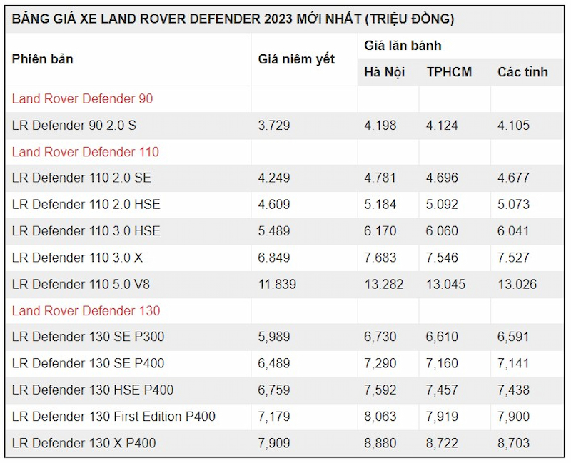 Land rover Defender 130 giá bao nhiêu