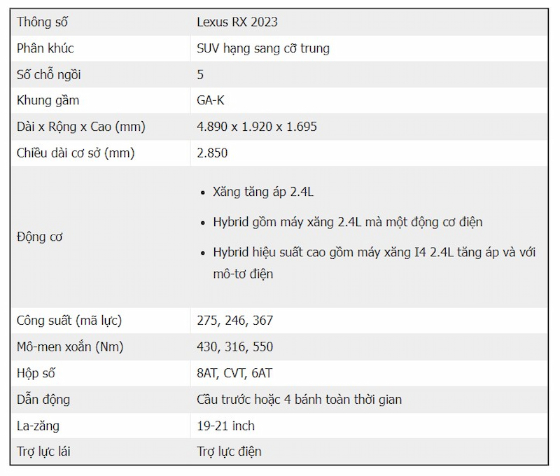 Thông số kỹ thuật Lexus RX 2023