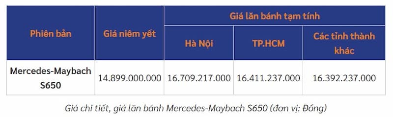 Mercedes-Maybach S650 giá rẻ trong phân khúc hạng sang