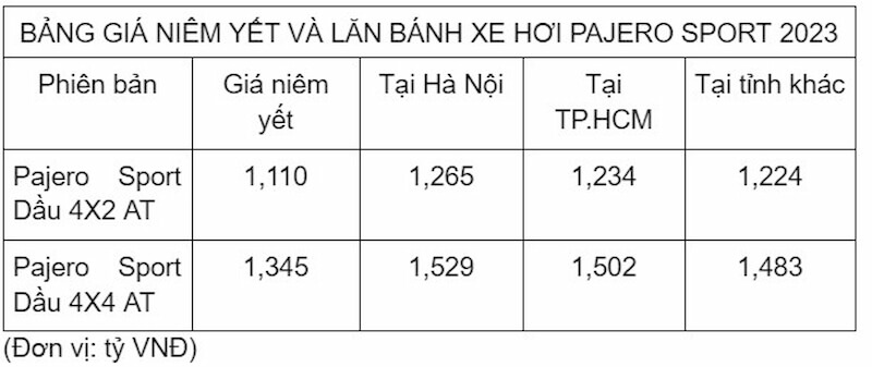 Pajero Sport 2023 giá lăn bánh Hà Nội là bao nhiêu?