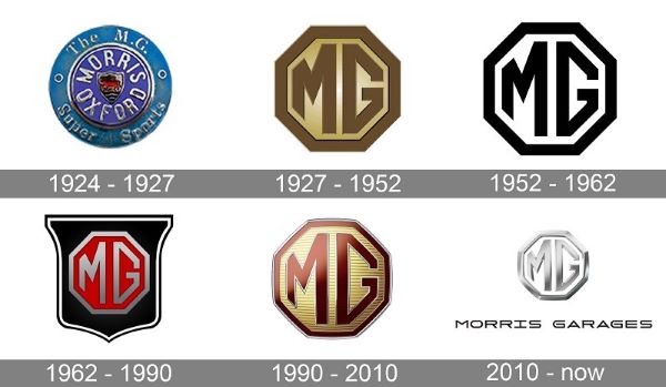Lịch sử hình thành hãng xe lâu đời MG