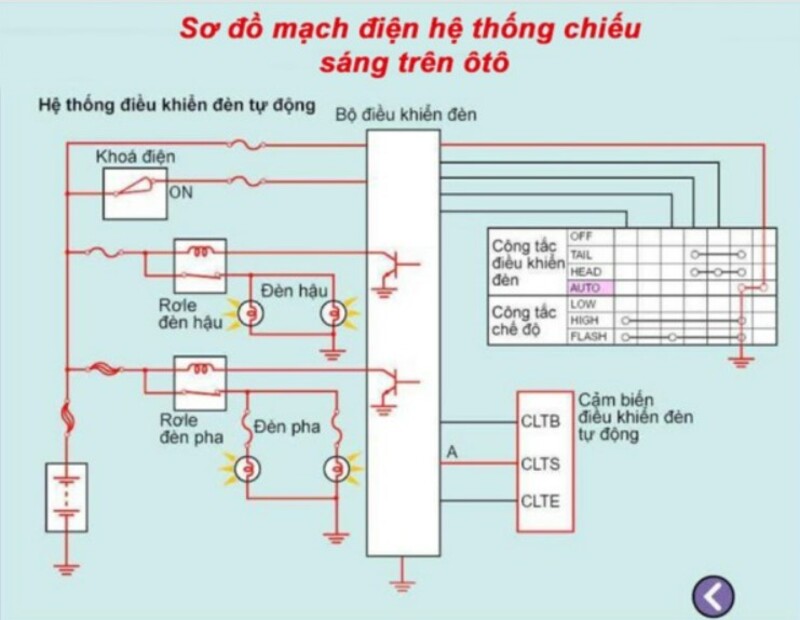 Hình ảnh sơ đồ mạch điện của hệ thống chiếu sáng ô tô 