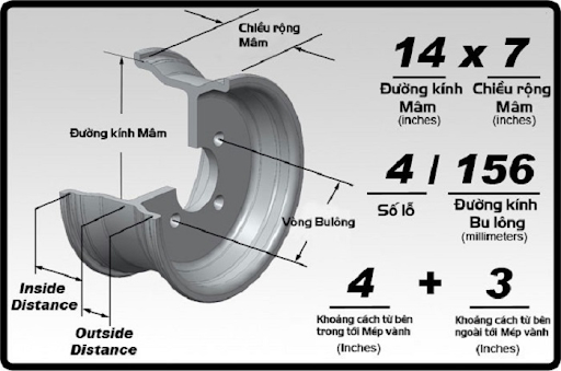 Các thông số quan trọng nhất của mâm xe