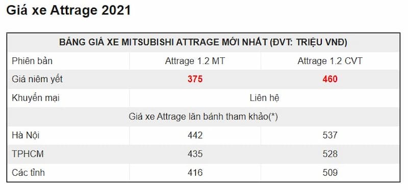 Mitsubishi Attrage 2021 giá lăn bánh