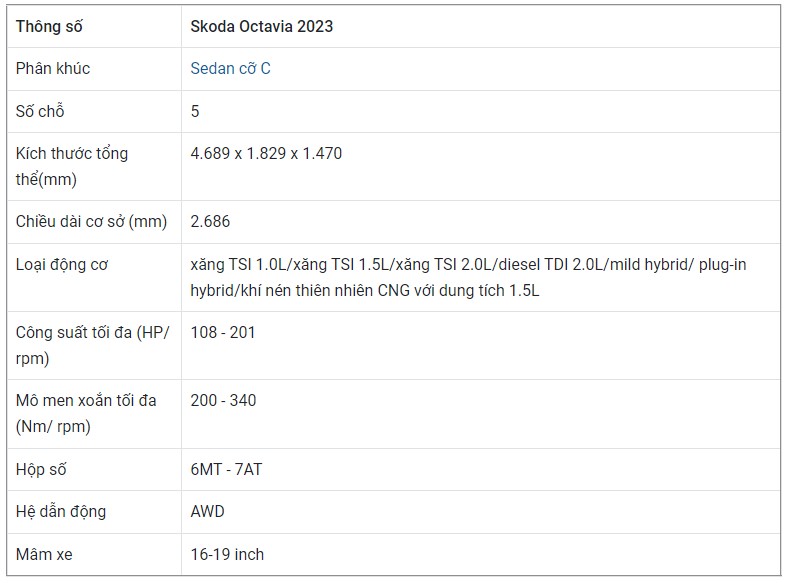 Thông số kỹ thuật chi tiết của Skoda Octavia Scout 2023 