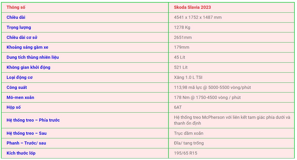 Thông số kỹ thuật của Skoda Slavia 2023