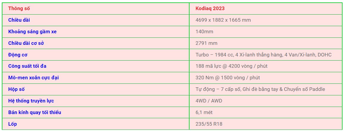Thông số chi tiết của Skoda Kodiaq