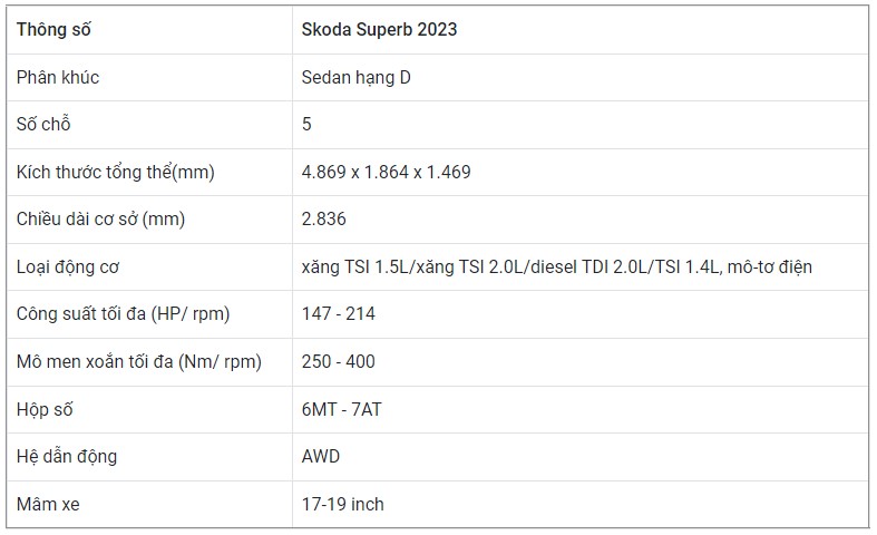 Thông số kỹ thuật của Skoda Superb 2023